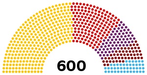 300px-Parliament_of_Turkey_2018_Elected