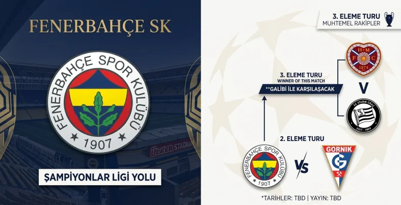Fenerbahçe’nin Şampiyonlar Ligi’nde Muhtemel Rakibi Belli Oldu.
