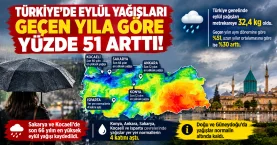 Türkiye’de Eylül Yağışları Rekor Arttı