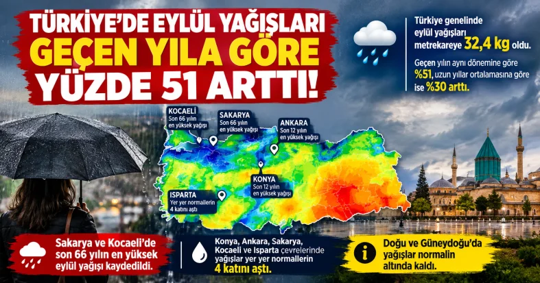 Türkiye’de Eylül Yağışları Rekor Arttı